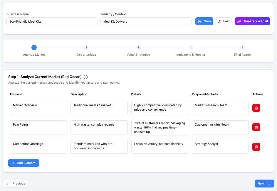 Blue Ocean Strategy Tool