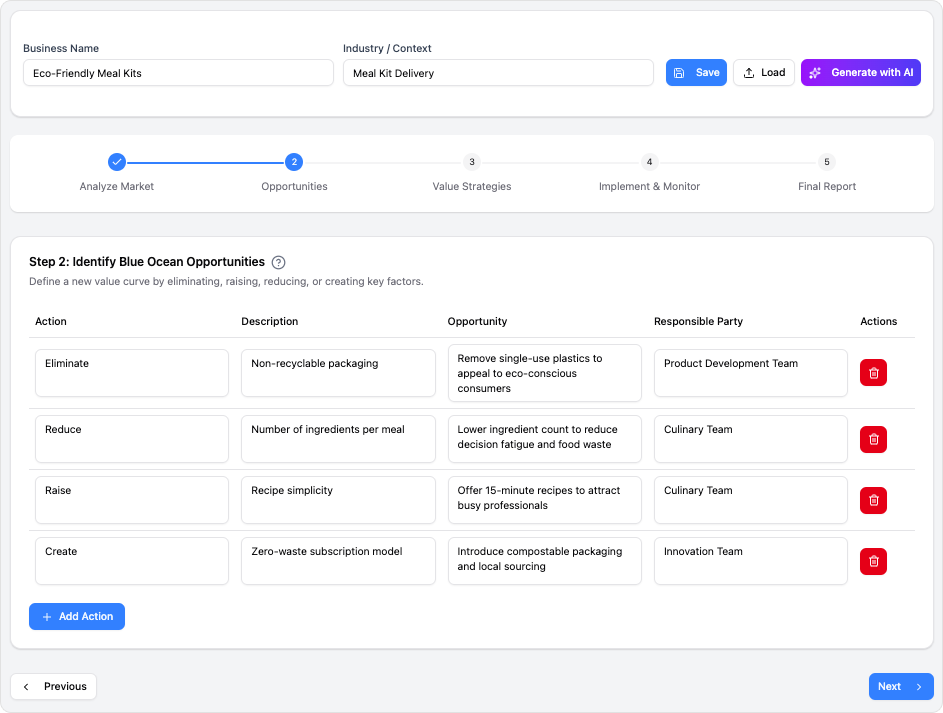 Blue Ocean Strategy Tool