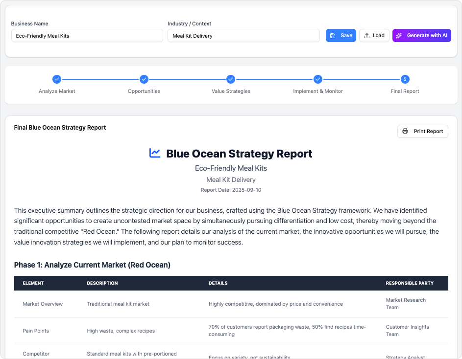 Blue Ocean Strategy Tool