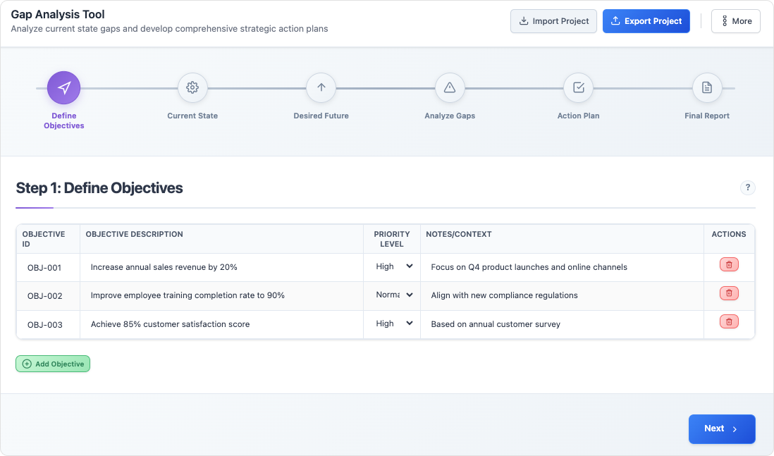 Gap Analysis Tool