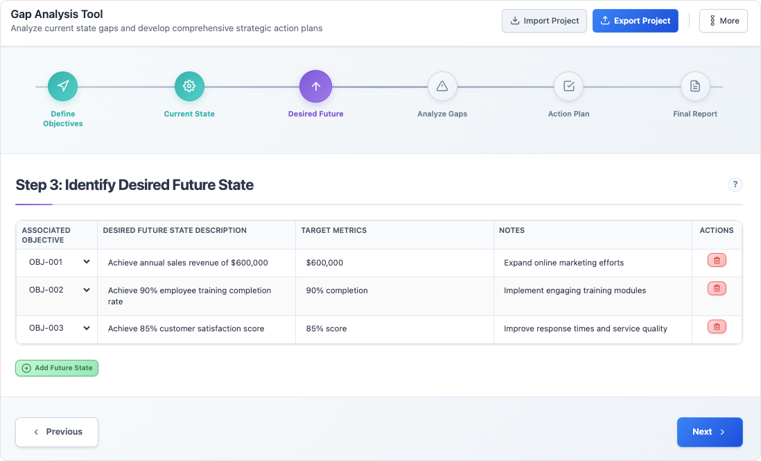 Gap Analysis Tool