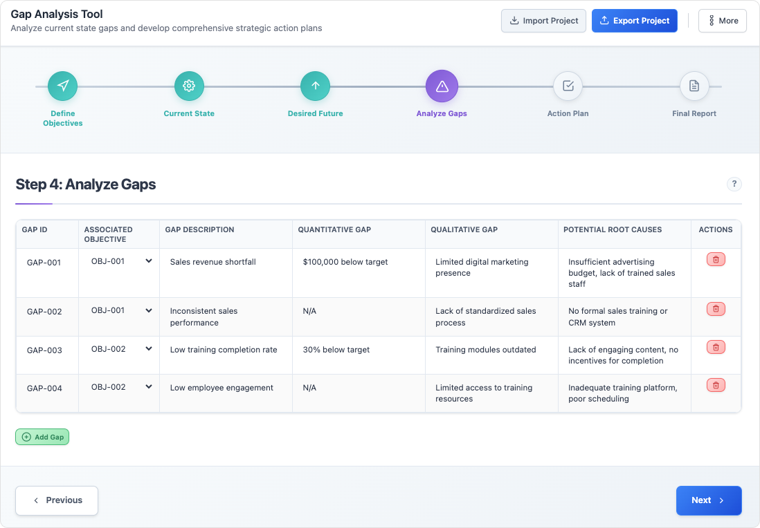 Gap Analysis Tool
