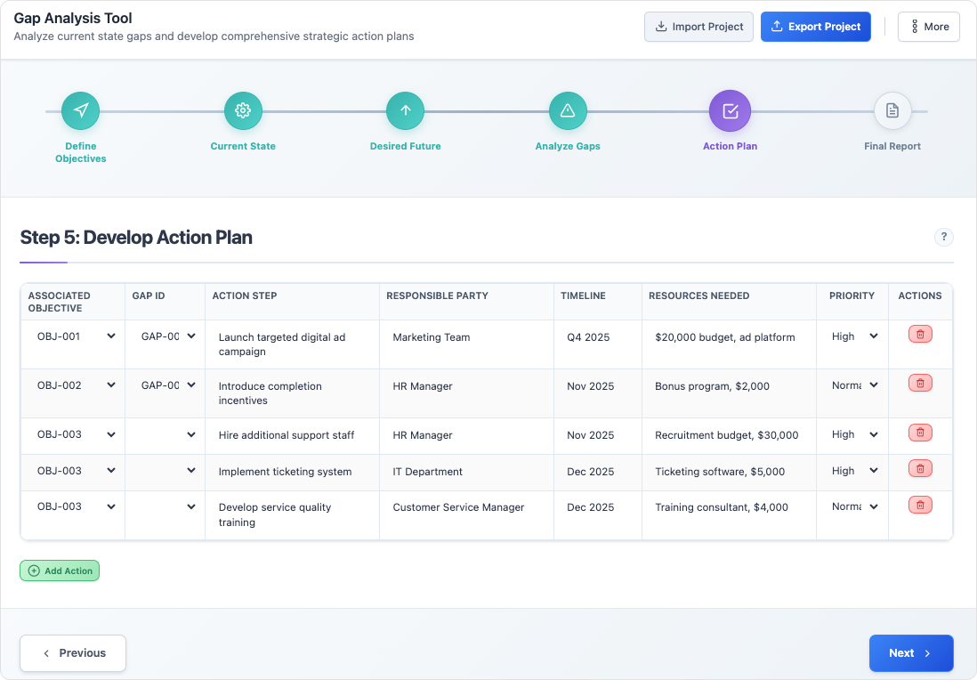 Gap Analysis Tool