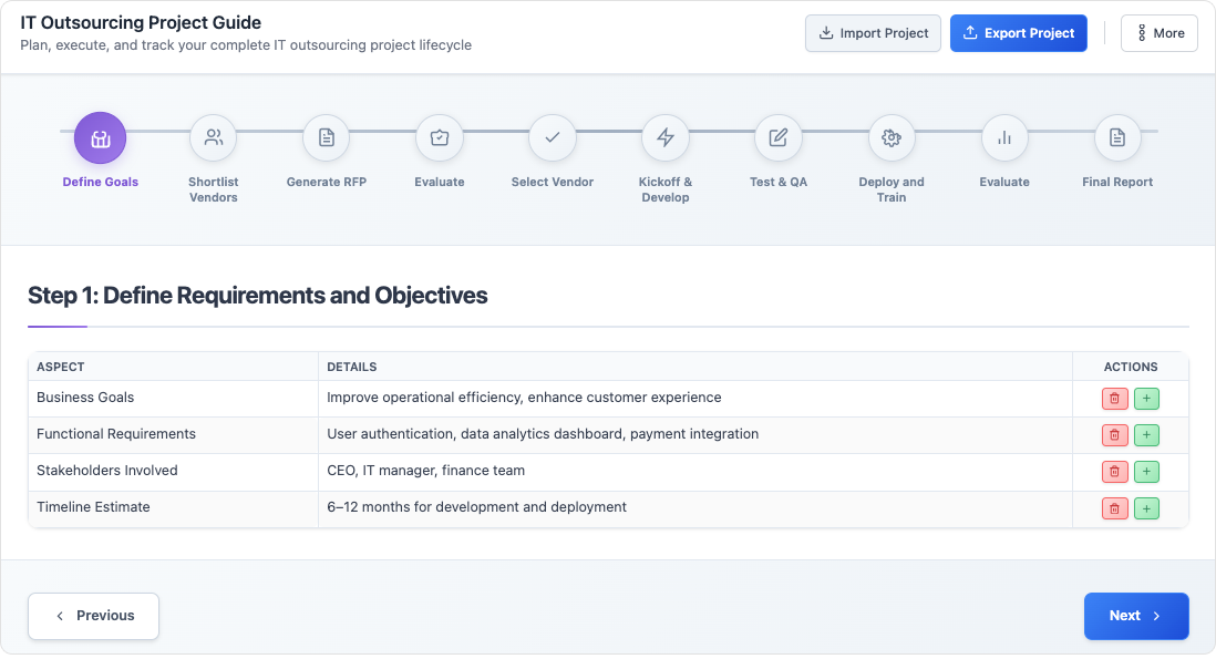 IT Outsourcing Project Guide
