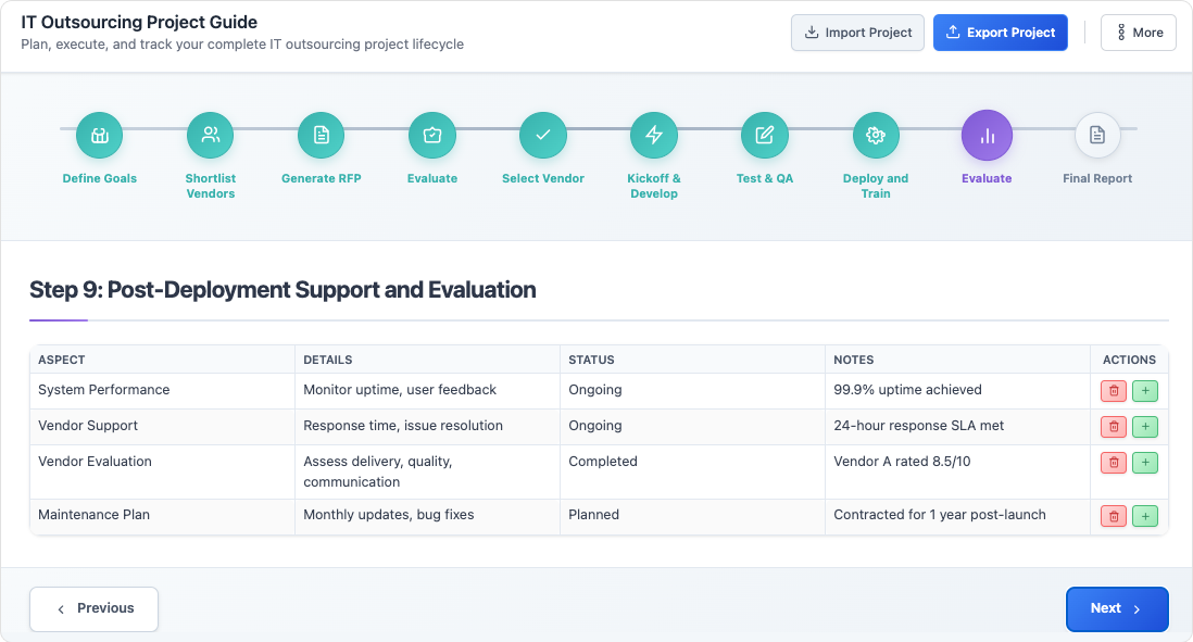 IT Outsourcing Project Guide