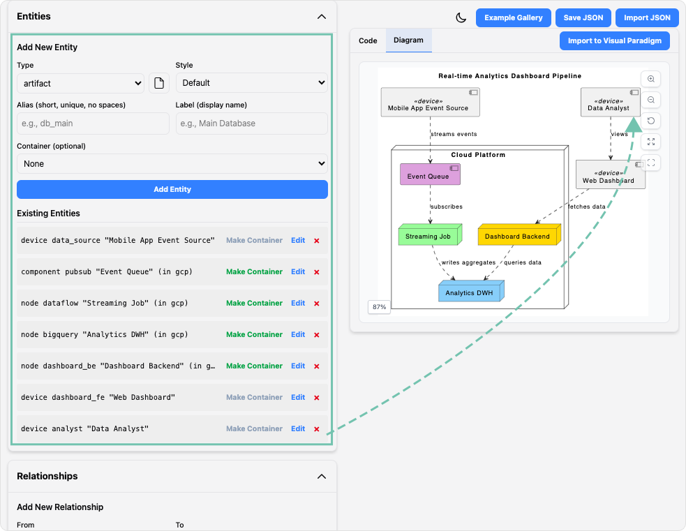 PlantUML Deployment Diagram Generator