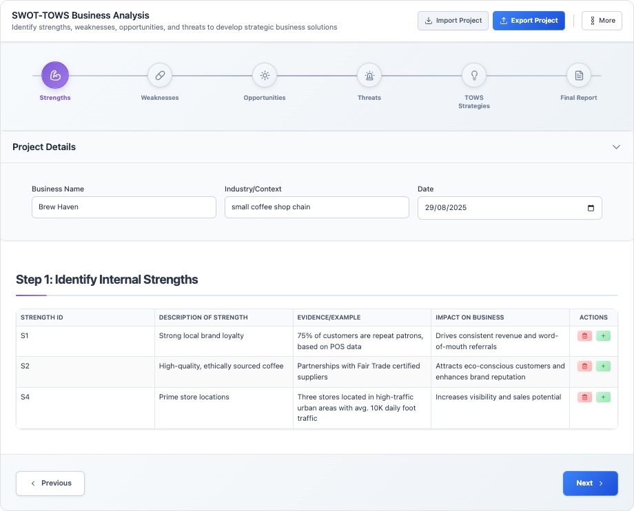 SWOT and TOWS Business Analysis Tool