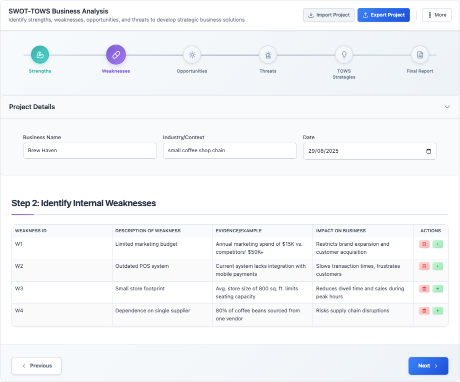 SWOT and TOWS Business Analysis Tool