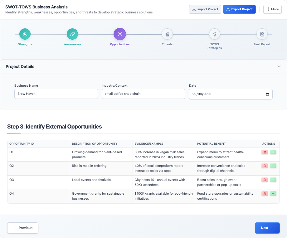 SWOT and TOWS Business Analysis Tool