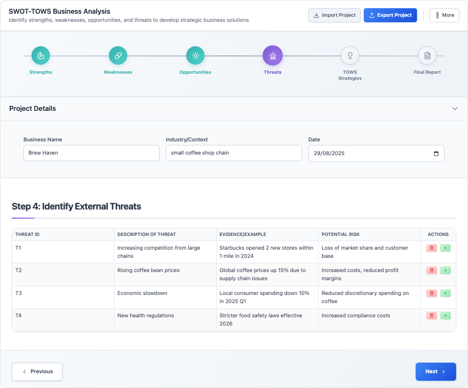 SWOT and TOWS Business Analysis Tool
