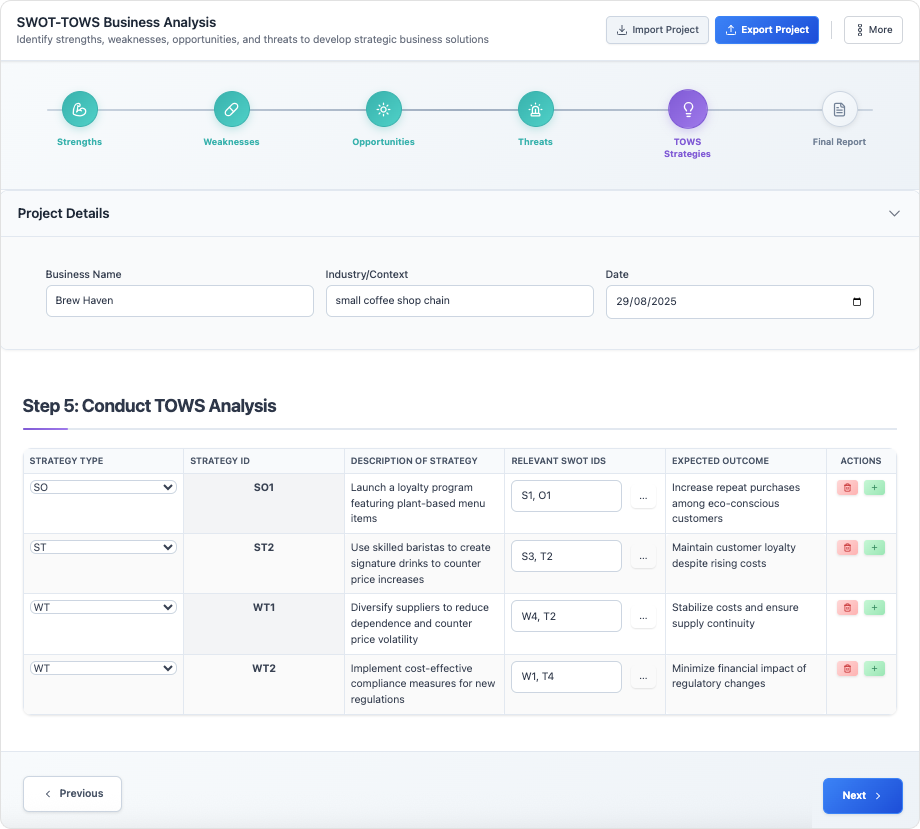 SWOT and TOWS Business Analysis Tool