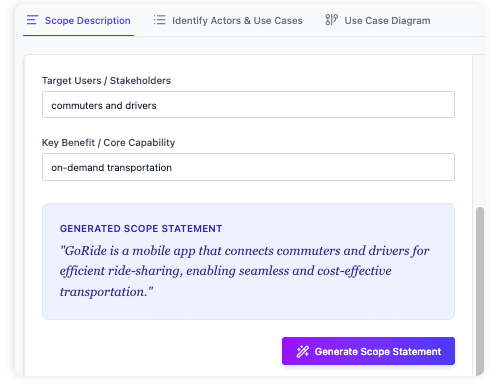 Core modeling workflow from scope definition to use case description.