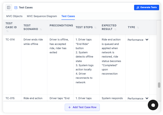 AI Generated Test Cases in a grid.