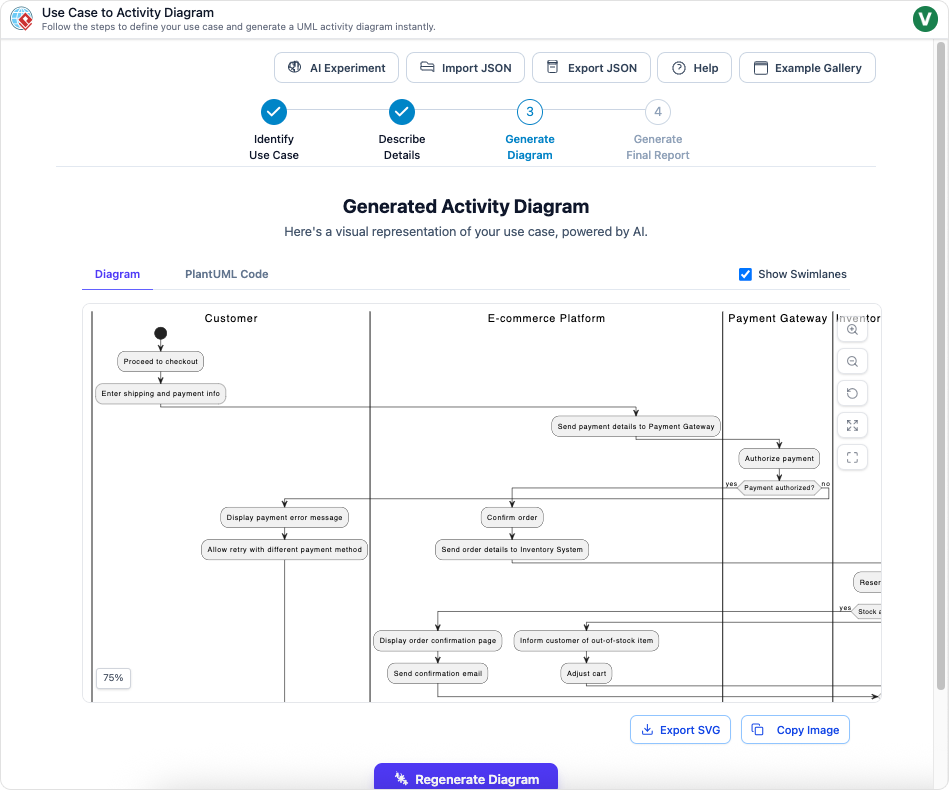 Use Case to Activity Diagram