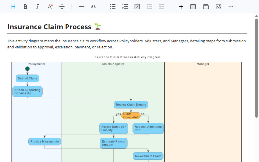 An activity diagram in OpenDocs being used as a visual guide for a Standard Operating Procedure.