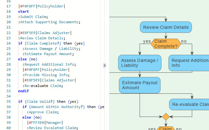 VPasCode editor showing an activity diagram's textual representation for version control.