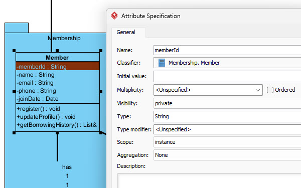 Visual Paradigm Desktop showing code being generated from a detailed UML Class Diagram.