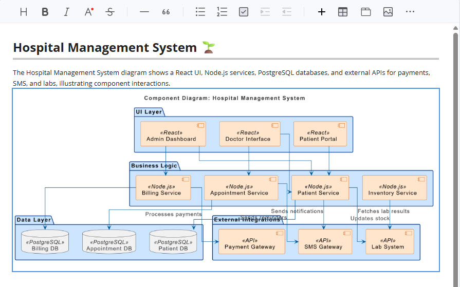 A component diagram in OpenDocs visually explaining service boundaries and APIs.