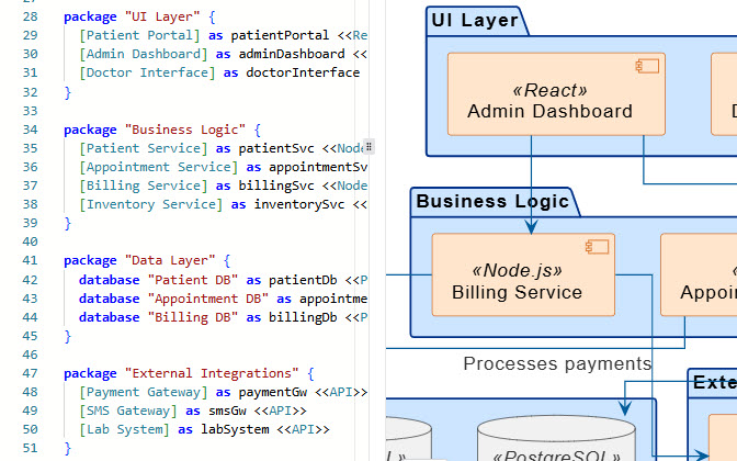 VPasCode editor showing a component diagram's textual representation for version control.