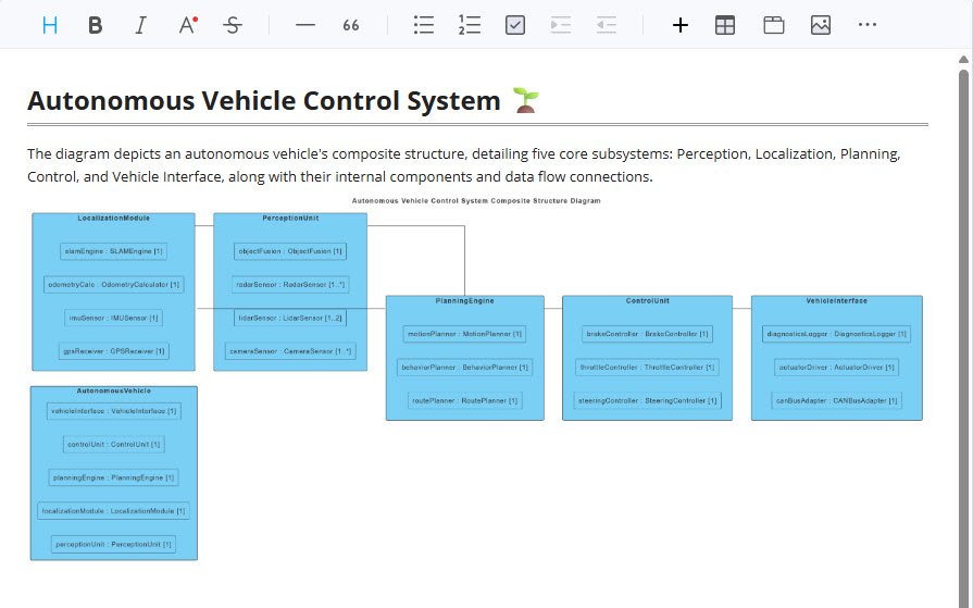 A composite structure diagram in OpenDocs visually explaining a design pattern.