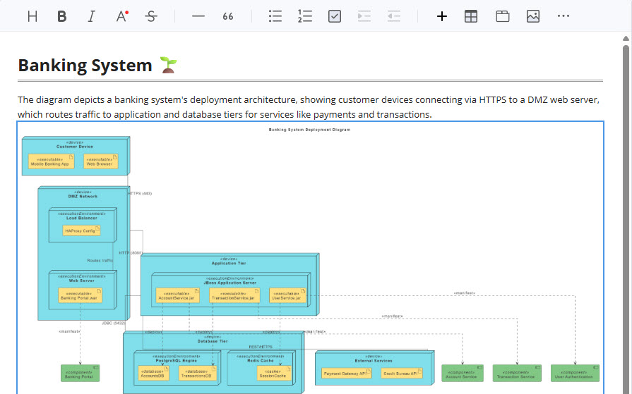 A deployment diagram in OpenDocs being used as part of a deployment runbook.
