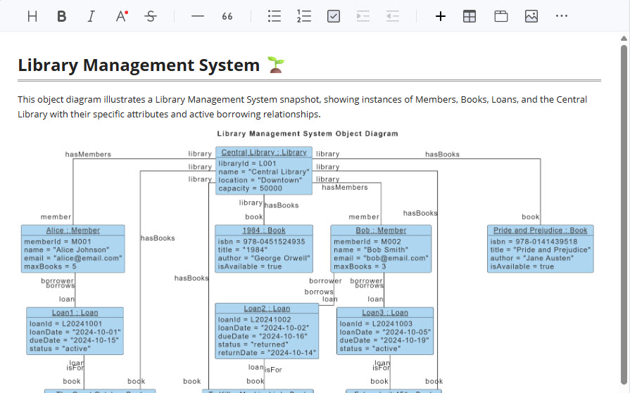 An object diagram in OpenDocs visually explaining a design pattern.