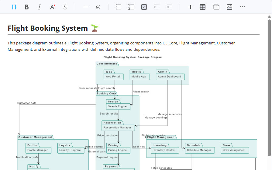 A package diagram in OpenDocs visually explaining architectural layers.