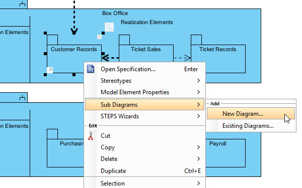 Visual Paradigm Desktop showing dependency analysis based on a package diagram.