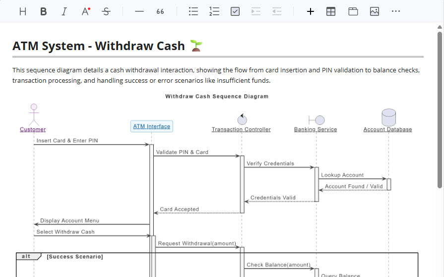 A sequence diagram in OpenDocs visually explaining an API protocol.