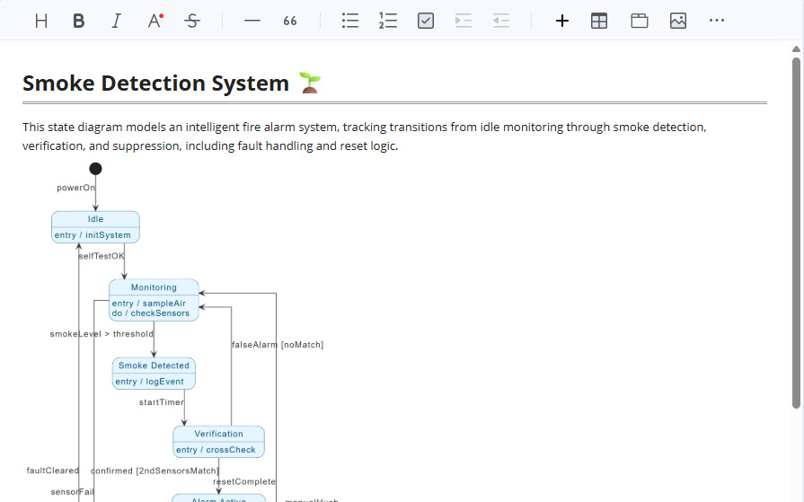 A state machine diagram in OpenDocs visually explaining an object's lifecycle.
