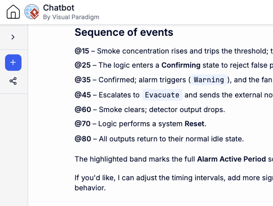 A screenshot of the AI Diagramming Chatbot interface, with a user prompt on the left and a generated UML Timing Diagram on the right.