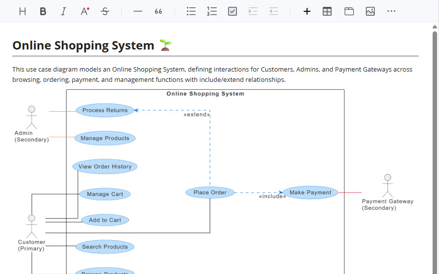 A use case diagram embedded within an OpenDocs document, surrounded by text and requirements.