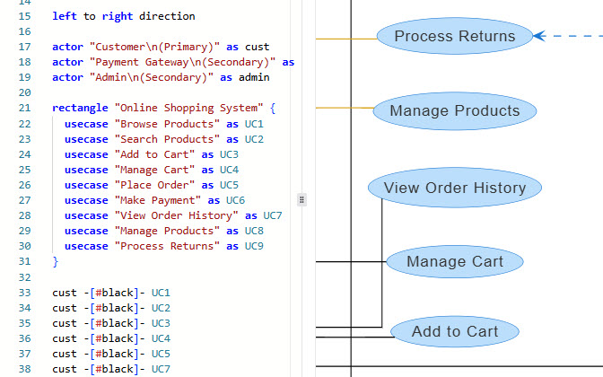 VPasCode editor showing the code for a use case diagram.