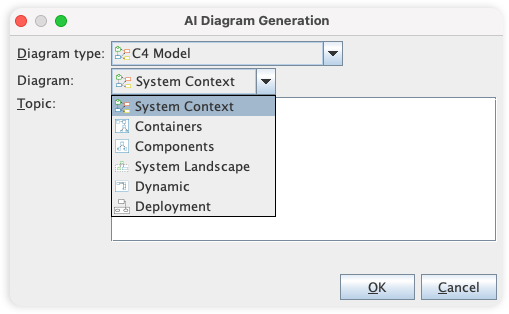 C4 Diagram AI Content Generation