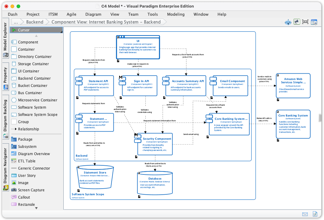 C4 Model Diagrams