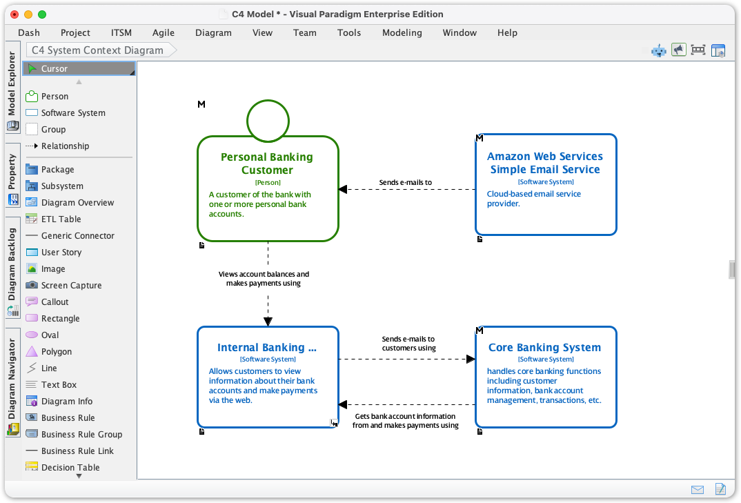 C4 Model Diagrams