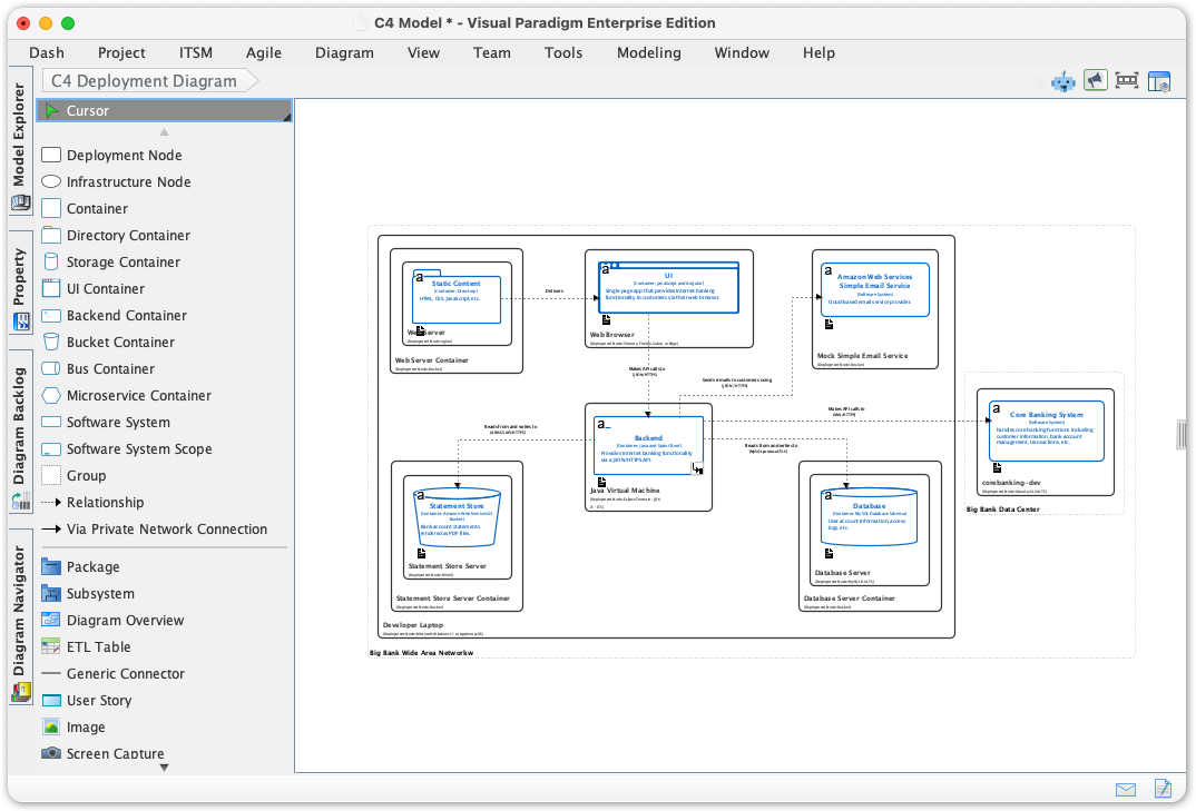 C4 Model Diagrams