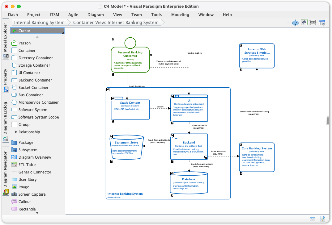 C4 Model Diagrams