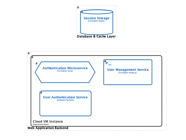 C4 Deployment Diagram | Generated with Visual Paradigm Desktop’s AI Diagram Generator