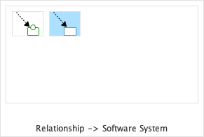 C4 Diagram Resource Centric