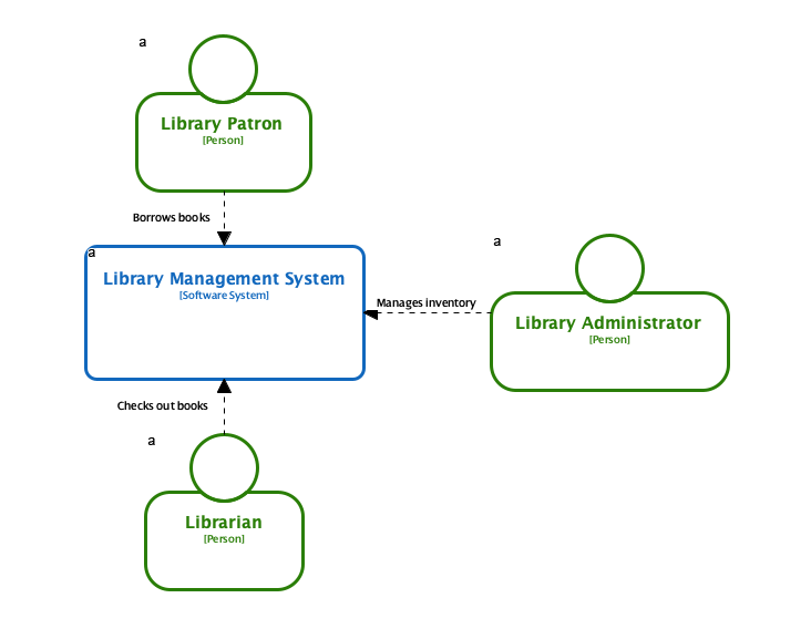 C4 System Context Diagram | Generated with Visual Paradigm Desktop’s AI Diagram Generator