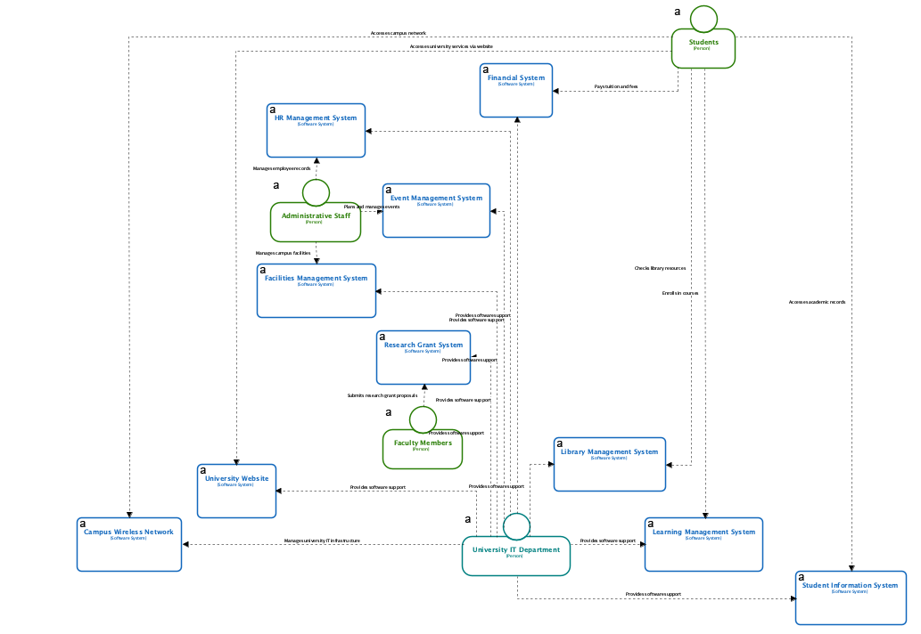 C4 System Landscape Diagram | Generated with Visual Paradigm Desktop’s AI Diagram Generator