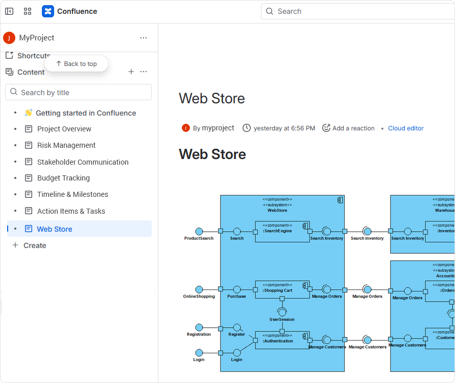 Visual Paradigm Confluence Integration