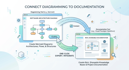 An illustration of the concept with D2 diagram embedded within a Visual Paradigm OpenDocs documentation page.