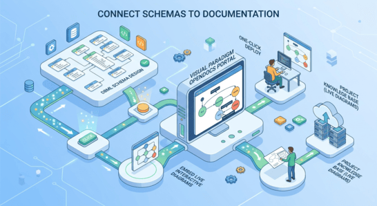 An illustration of the concept using VPasCode Editor to generate DBML schema diagram embedded within a Visual Paradigm OpenDocs documentation page.
