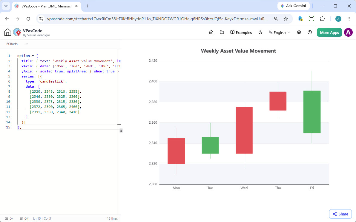 Candlestick Chart