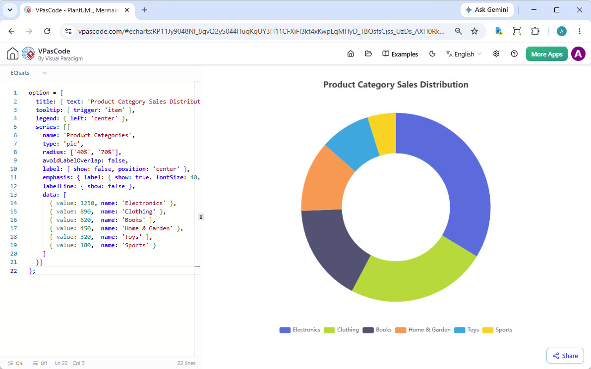 Doughnut Chart