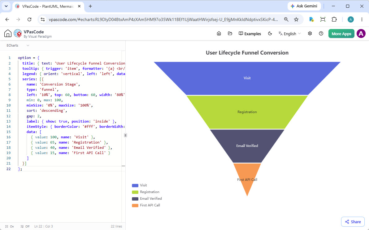 Funnel Chart