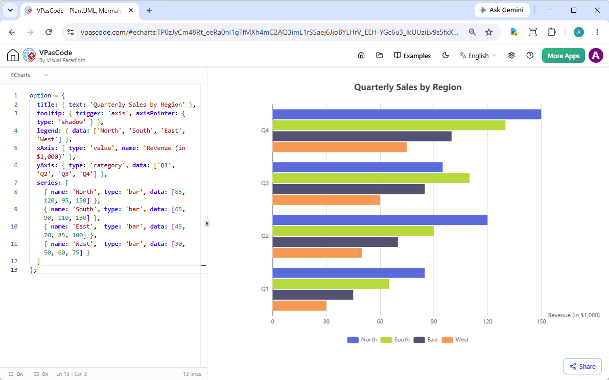 Bar Chart (Grouped)