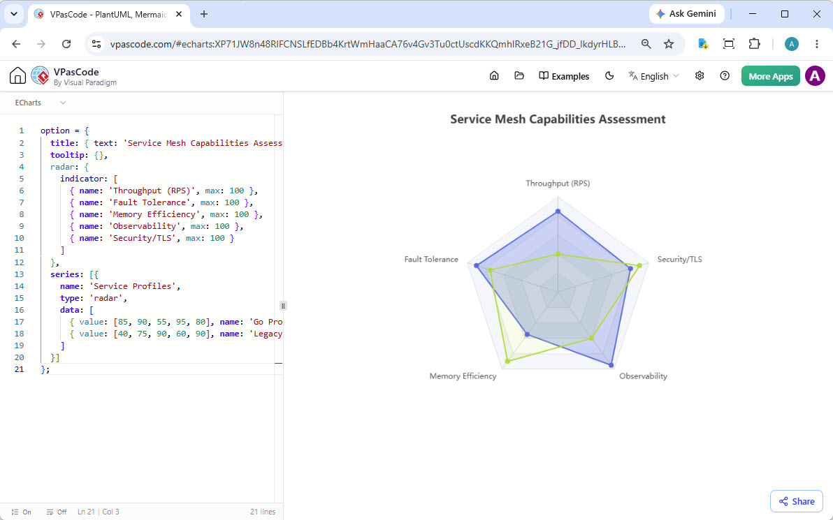 Radar Chart